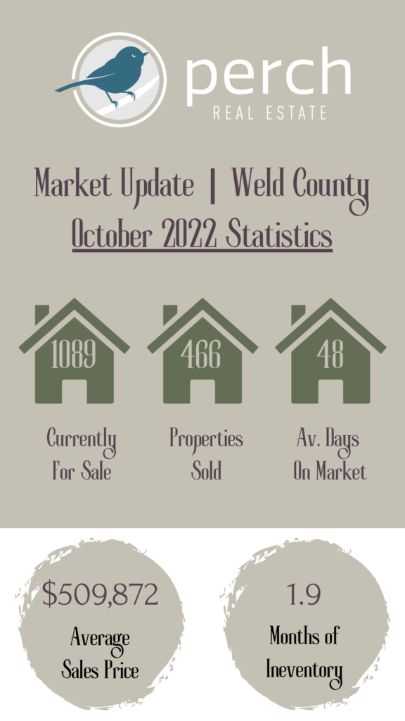 october 2022 real estate market update weld county