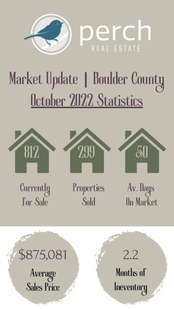 october 2022 real estate market update boulder county