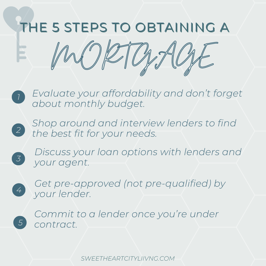 Obtaining a Mortgage in Northern Colorado